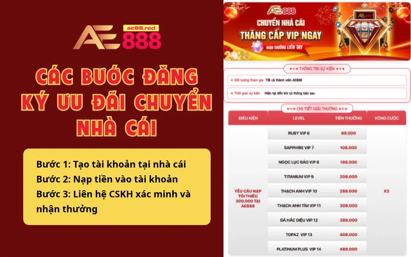 Các Bước Đăng Ký Tham Gia Ưu Đãi Chuyển Nhà Cái